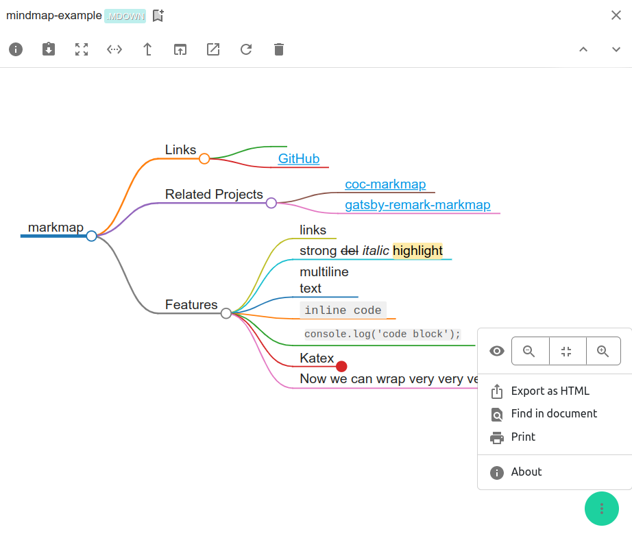A mind map view of a markdown file