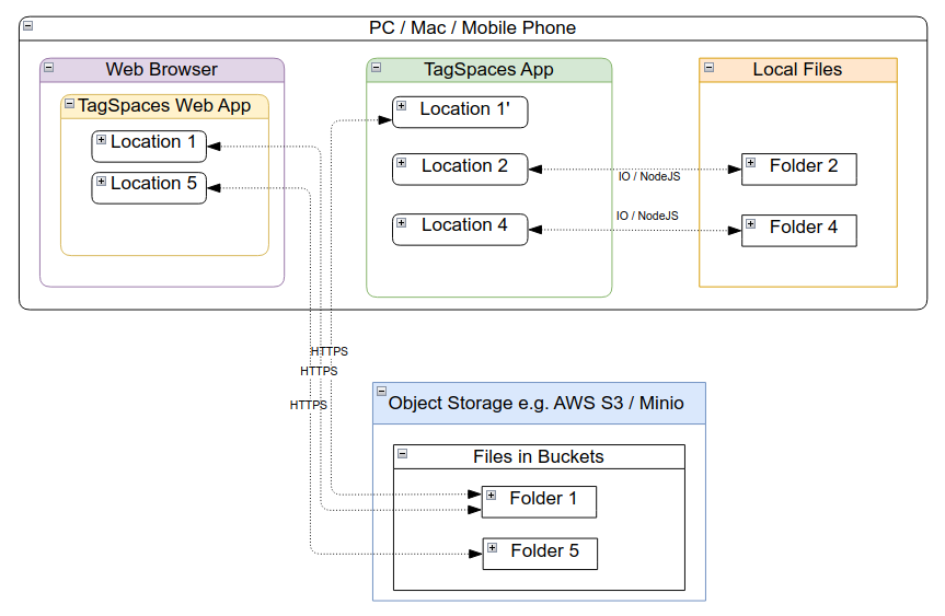 Software architecture of the desktop and the web app